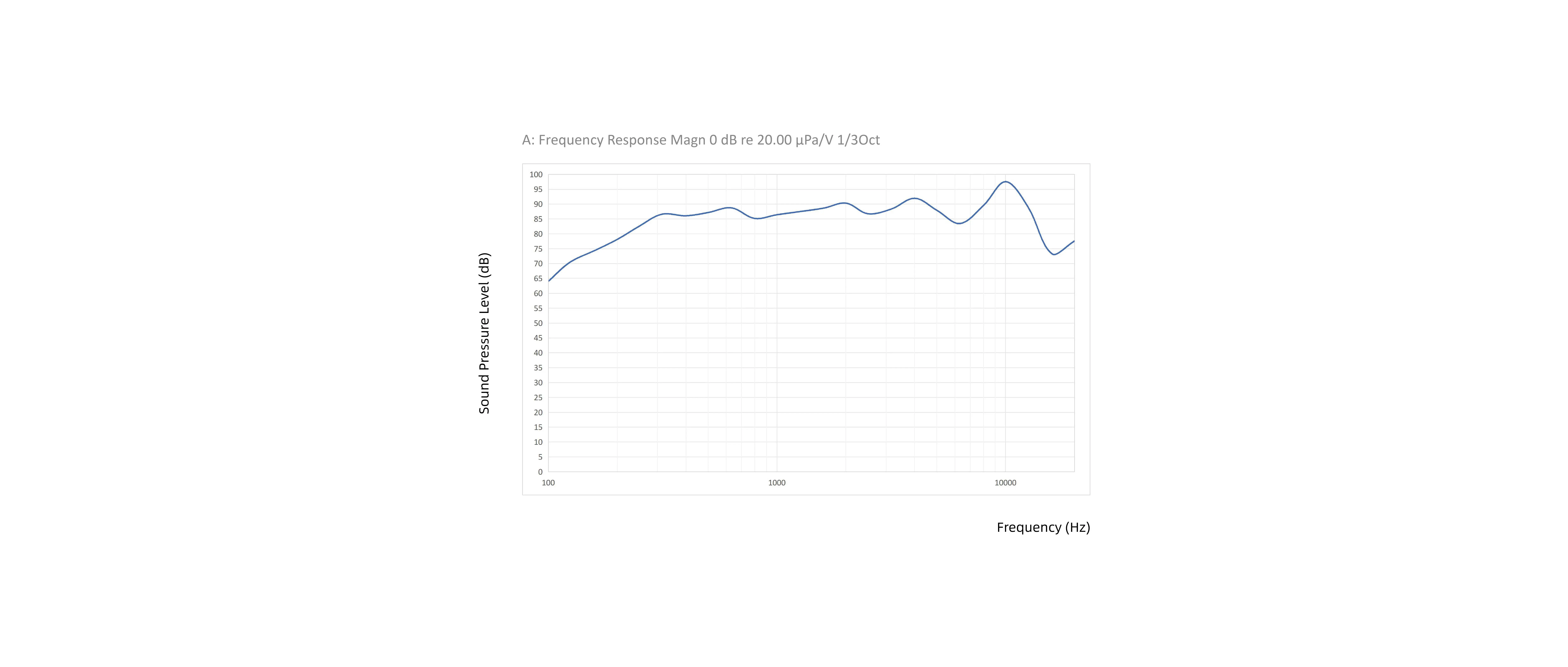 PET Diaphragm Speaker BLS48-11C-08H21-S-C